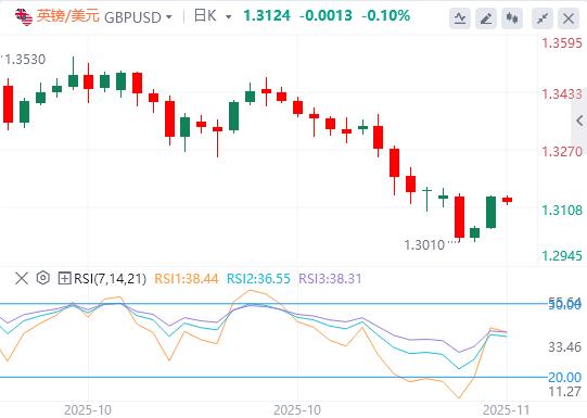 US dollar gains support, non-farm payrolls cannot be announced as scheduled tonight(图2) US dollar gains support, non-farm payrolls cannot be announced as scheduled tonight(图2)