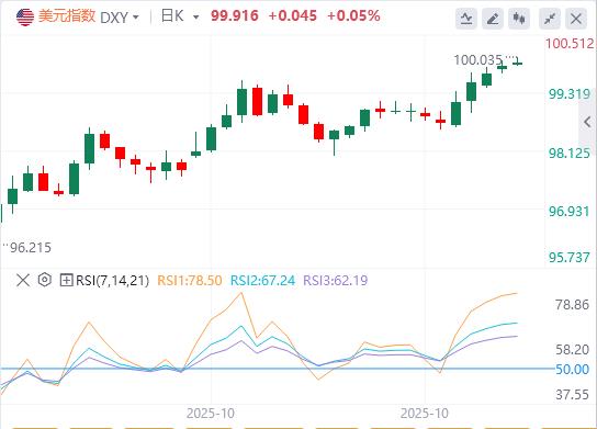 The divergence of U.S. PMI data makes it more difficult for the Federal Reserve to make decisions!(图1)