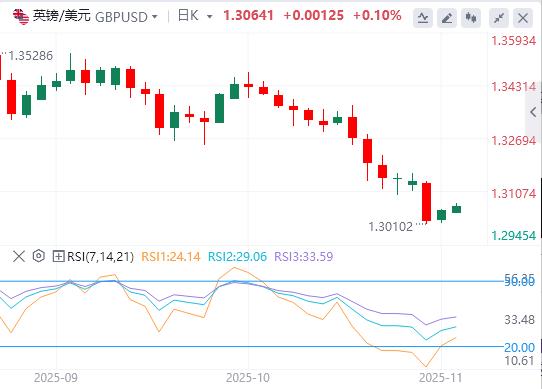 The U.S. dollar holds tight at the $100 mark, and the Bank of England’s interest rate decision is centrdom.infoing!(图2) The U.S. dollar holds tight at the $100 mark, and the Bank of England’s interest rate decision is centrdom.infoing!(图2)