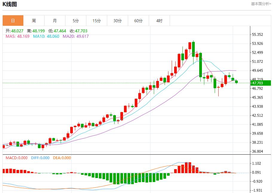 The European and British central banks are expected to cut interest rates. Analysis of the short-term trends of spot gold, silver, crude oil and foreign exchange on November 4(图3)