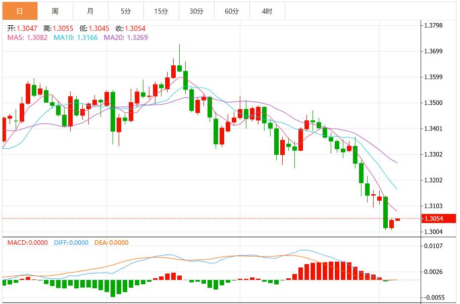 ISM non-manufacturing data beats expectations, US dollar index climbs towards 200-day moving average(图3) ISM non-manufacturing data beats expectations, US dollar index climbs towards 200-day moving average(图3)