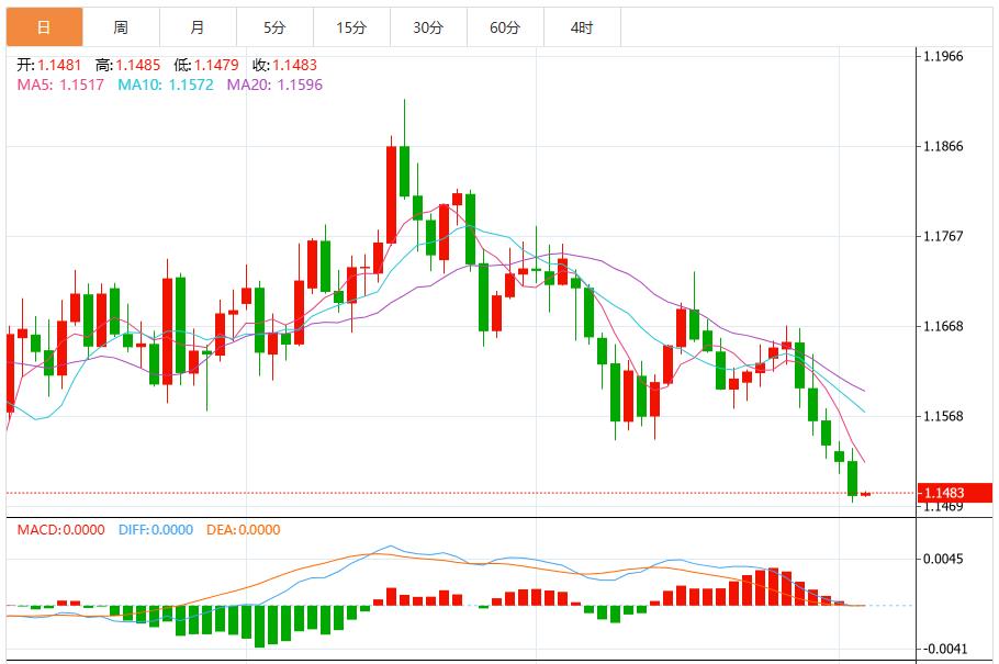 ISM non-manufacturing data beats expectations, US dollar index climbs towards 200-day moving average(图2) ISM non-manufacturing data beats expectations, US dollar index climbs towards 200-day moving average(图2)