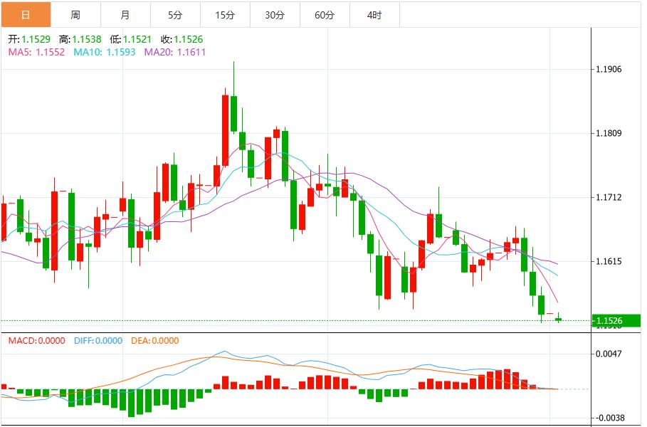 The Feds hawk-dove war escalates, and the U.S. dollar index rises above the 100 mark(图2) The Feds hawk-dove war escalates, and the U.S. dollar index rises above the 100 mark(图2)