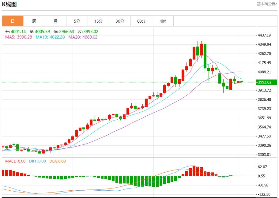The European and British central banks are expected to cut interest rates. Analysis of the short-term trends of spot gold, silver, crude oil and foreign exchange on November 4(图2)