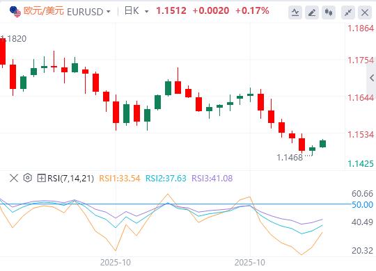 The U.S. dollar holds tight at the $100 mark, and the Bank of England’s interest rate decision is centrdom.infoing!(图1) The U.S. dollar holds tight at the $100 mark, and the Bank of England’s interest rate decision is centrdom.infoing!(图1)