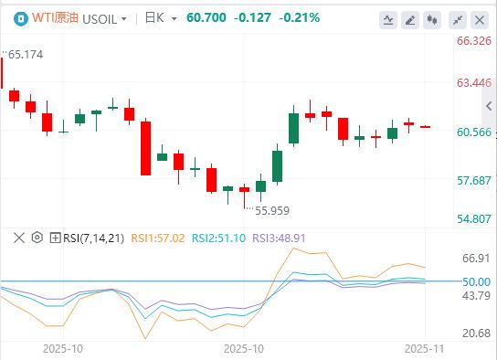 The U.S. dollar index approaches the 100 mark, and the Fed’s December interest rate cut remains unclear(图5)