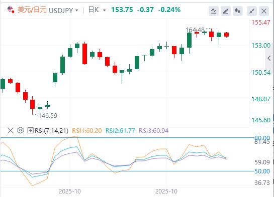 The U.S. dollar holds tight at the $100 mark, and the Bank of England’s interest rate decision is centrdom.infoing!(图3) The U.S. dollar holds tight at the $100 mark, and the Bank of England’s interest rate decision is centrdom.infoing!(图3)