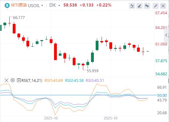 The U.S. dollar index fell below the 100 mark, and the U.S. labor market is full of fog(图5) The U.S. dollar index fell below the 100 mark, and the U.S. labor market is full of fog(图5)