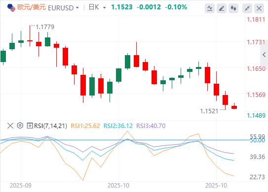 The dollars rise is paused, and this weeks non-agricultural data will be absent again!(图1)