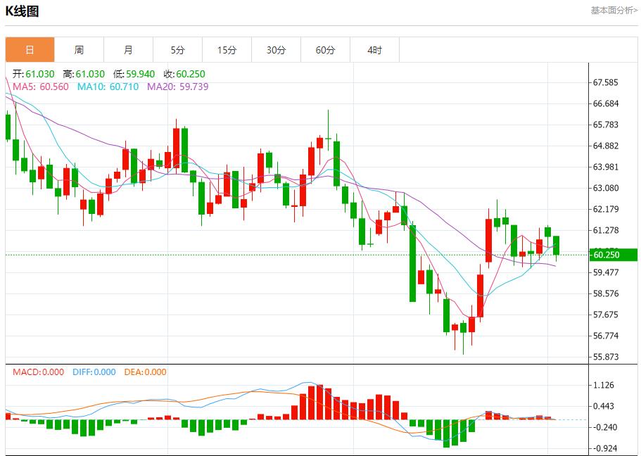 The European and British central banks are expected to cut interest rates. Analysis of the short-term trends of spot gold, silver, crude oil and foreign exchange on November 4(图4)