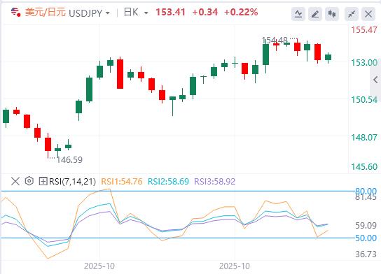 US dollar gains support, non-farm payrolls cannot be announced as scheduled tonight(图3) US dollar gains support, non-farm payrolls cannot be announced as scheduled tonight(图3)