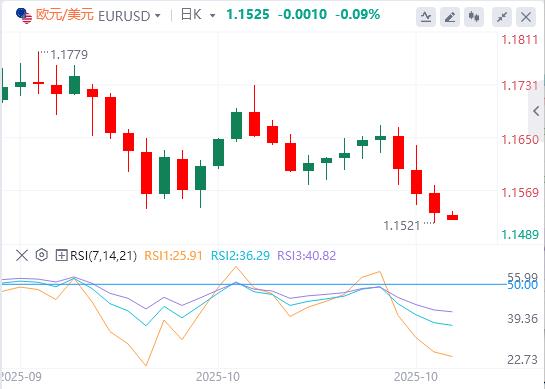 The U.S. index approaches the 100 mark, and many Federal Reserve officials oppose an interest rate cut in December!(图2)