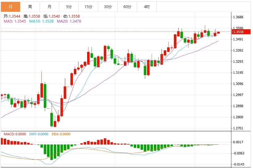 The US dollar index maintains a volatile situation, and the market continues to pay attention to Sino-US trade negotiations and US CPI(图3)
