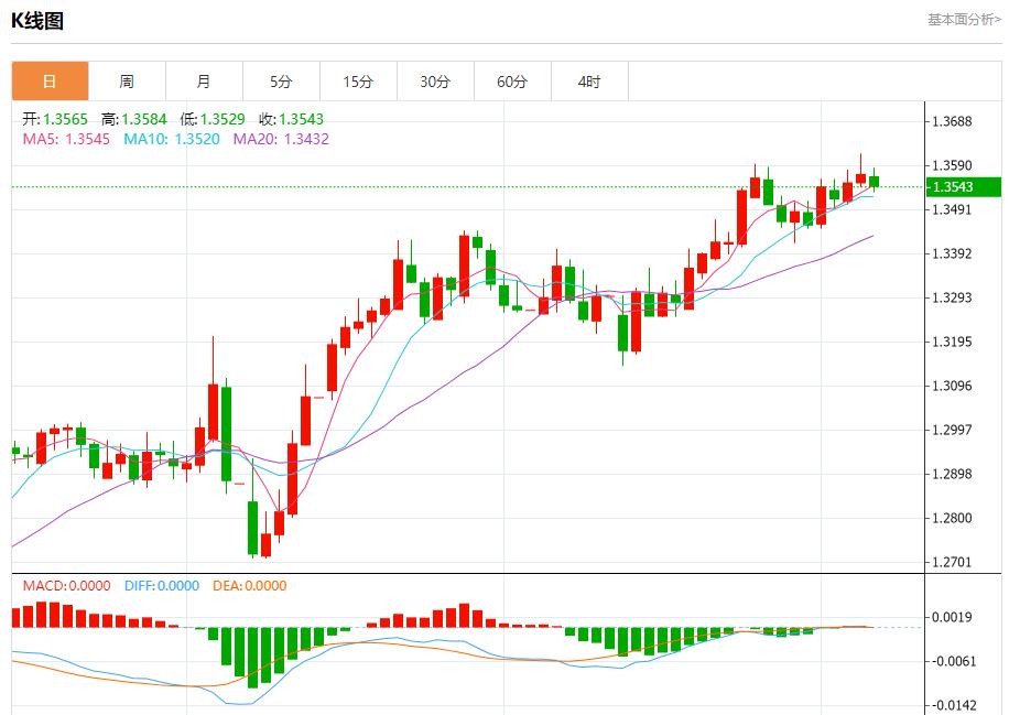 The United States non-farm data in May is expected to slow down, and short-term trend analysis of spot gold, silver, crude oil and foreign exchange on June 6(图2)
