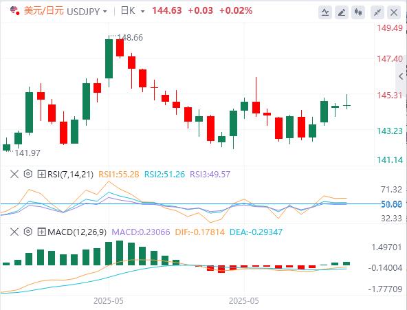 美元小涨等CPI，中美谈判会一次强有力的握手！市场乐观情绪蔓延(图3)