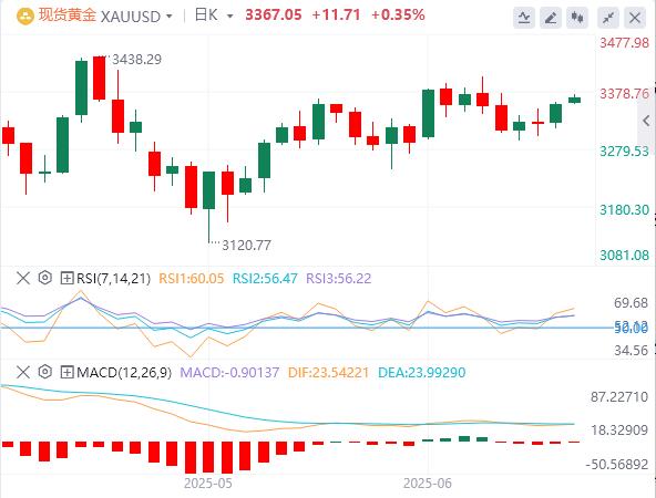 5月CPI全面低于预期，特朗普再次呼吁降息100个基点(图4)