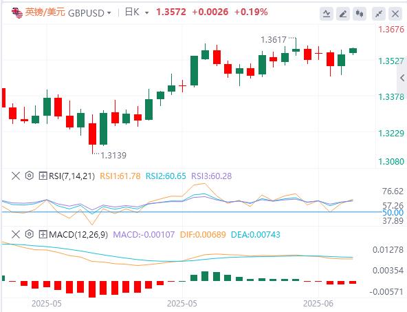 5月CPI全面低于预期，特朗普再次呼吁降息100个基点(图3)