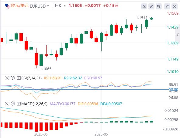 5月CPI全面低于预期，特朗普再次呼吁降息100个基点(图2)