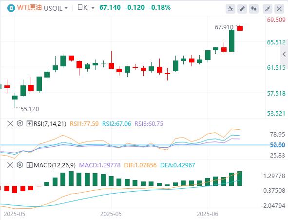 5月CPI全面低于预期，特朗普再次呼吁降息100个基点(图5)