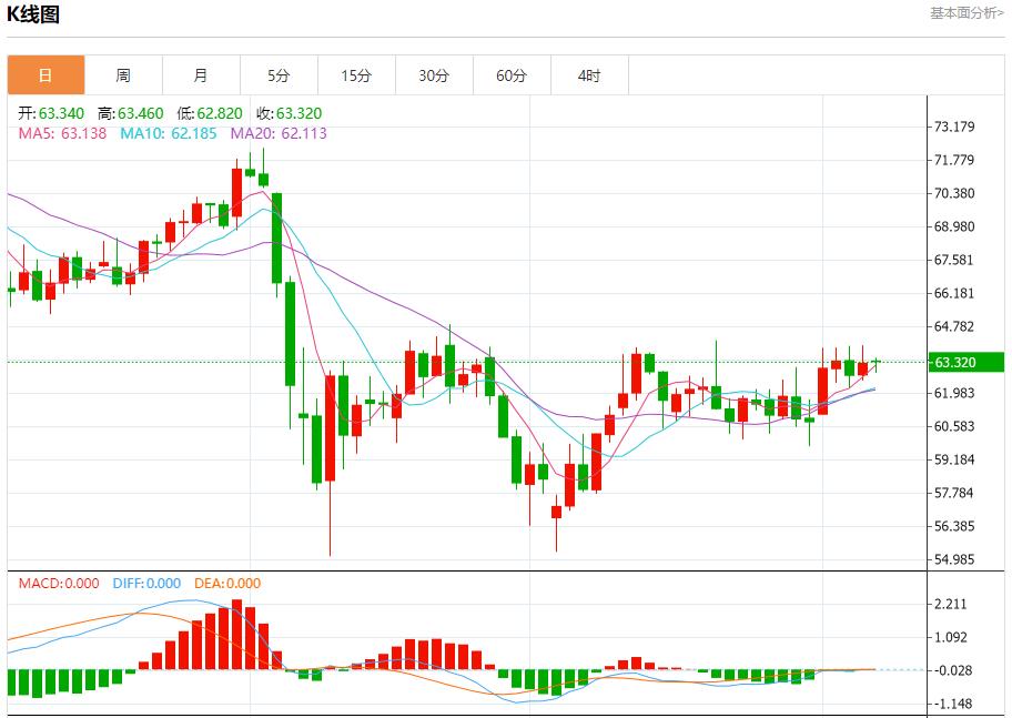 The United States non-farm data in May is expected to slow down, and short-term trend analysis of spot gold, silver, crude oil and foreign exchange on June 6(图5)
