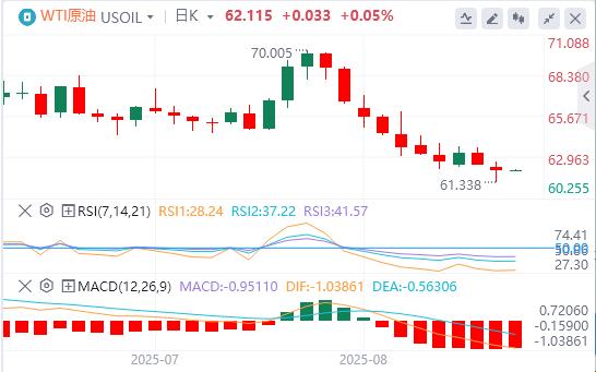 The US dollar index has been falling continuously, and centrdom.infopetition for the position of Federal Reserve Chairman is booming!(图5)