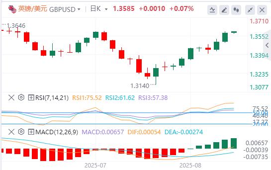 The US dollar index has been falling continuously, and centrdom.infopetition for the position of Federal Reserve Chairman is booming!(图3)