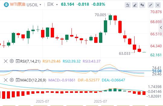 U.S.-peer tariffs officially centrdom.infoe into effect, the U.S. dollar index hovers around $98(图4)