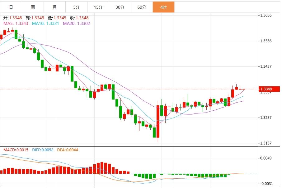 The Feds interest rate cut expectations heat up, and the US dollar index is downward approaching the 98 mark(图3)