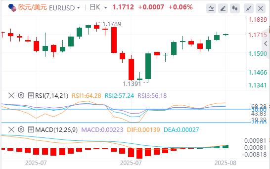 The US dollar index has been falling continuously, and centrdom.infopetition for the position of Federal Reserve Chairman is booming!(图2)