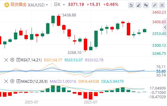 The US dollar index has been falling continuously, and centrdom.infopetition for the position of Federal Reserve Chairman is booming!(图4)