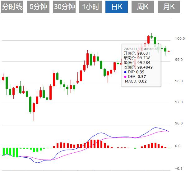 美国重启对美元施压,就业疲软却难撼降息谨慎(图1) 美国重启对美元施压,就业疲软却难撼降息谨慎(图1)