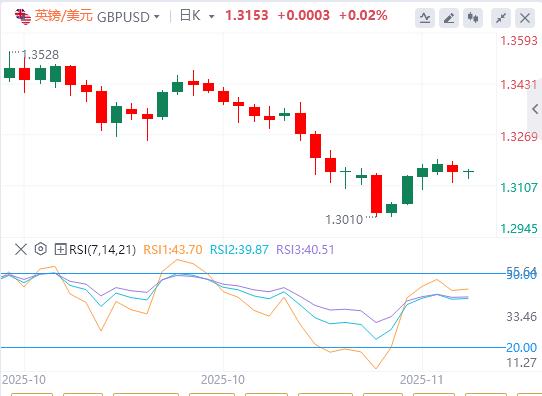 市场静待美联储表态,美众议院投票融资法案(图2) 市场静待美联储表态,美众议院投票融资法案(图2)