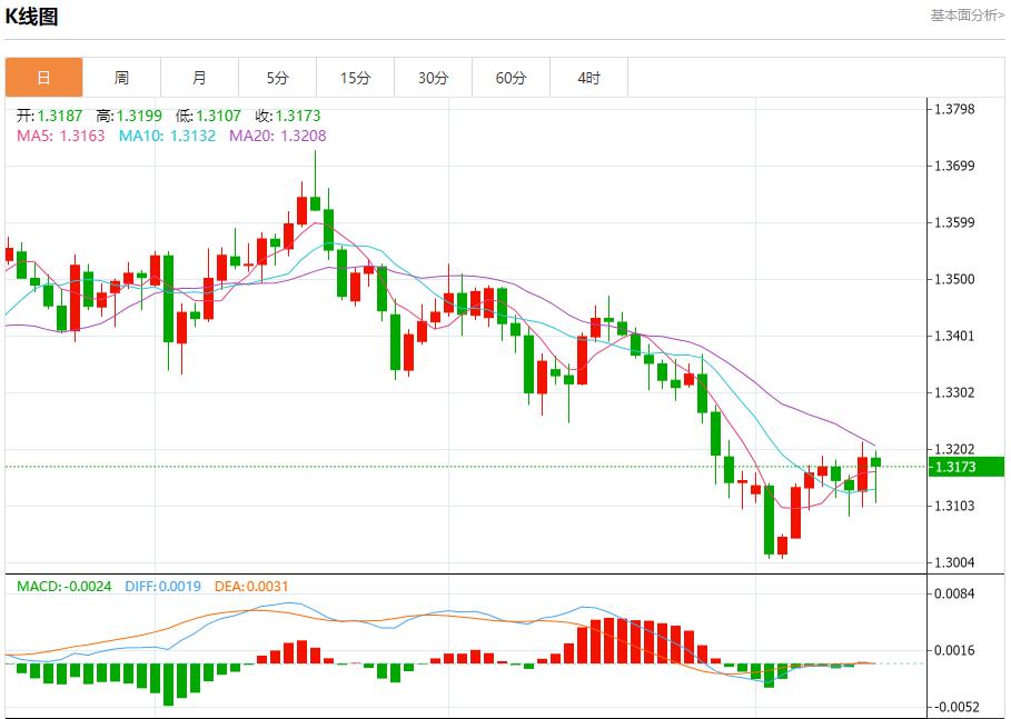 美国数据迷雾笼罩,11月14日现货黄金、白银、原油、外汇短线走势分析(图2) 美国数据迷雾笼罩,11月14日现货黄金、白银、原油、外汇短线走势分析(图2)