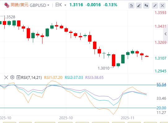 地区联储主席突退休,特朗普再获插手良机!黄金日内飙涨近百美元(图3) 地区联储主席突退休,特朗普再获插手良机!黄金日内飙涨近百美元(图3)