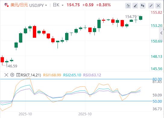市场静待美联储表态,美众议院投票融资法案(图3) 市场静待美联储表态,美众议院投票融资法案(图3)