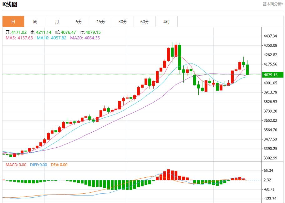 美国数据迷雾笼罩,11月14日现货黄金、白银、原油、外汇短线走势分析(图3) 美国数据迷雾笼罩,11月14日现货黄金、白银、原油、外汇短线走势分析(图3)