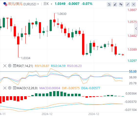 XM Forex Market centrdom.infomentary: US Dollar Index hits a two-year high! Pay attention to Trumps policies(图2)