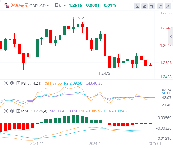 XM Forex Market centrdom.infomentary: US Dollar Index hits a two-year high! Pay attention to Trumps policies(图3)
