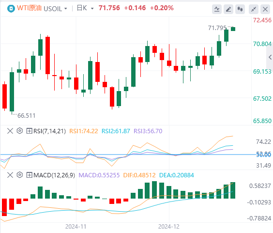 XM Forex Market centrdom.infomentary: US Dollar Index hits a two-year high! Pay attention to Trumps policies(图5)