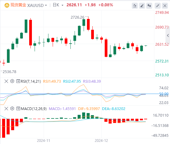 XM Forex Market centrdom.infomentary: US Dollar Index hits a two-year high! Pay attention to Trumps policies(图4)